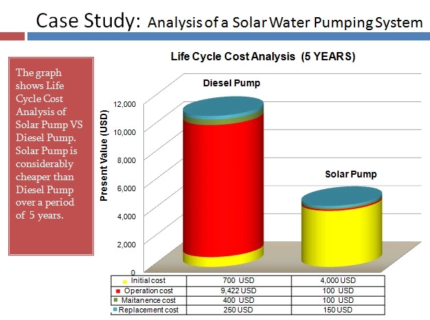 Solarpv Wasserpumpen-System 4kw/angetriebene Wasser-Pumpen-Solarausrüstung für die Landwirtschaft
