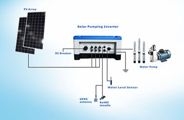 China des Tiefbrunnens 5.5HP angetriebene breite MPPT Solarstrecke des Bewässerungssystems, Entwurf IP65 im Freien, fournisseur