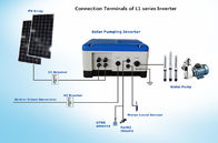 PUMPEN-Bewässerungssystem Wechselstroms 1.5kW Solarfür tägliches Wasser unter Verwendung/landwirtschaftliche Bewässerung