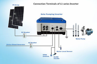 China PUMPEN-Bewässerungssystem Wechselstroms 1.5kW Solarfür tägliches Wasser unter Verwendung/landwirtschaftliche Bewässerung usine