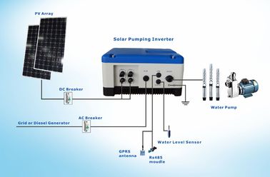 China Sonnenkollektor-DC der hohen Leistungsfähigkeits-2HP 1.5KW zu Wechselstrom-Inverter 2 reiht JNP1K5LS auf fournisseur