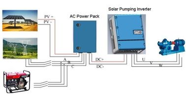 Solarpumpen-Prüfer-Dreiphasenertrag der hohen Leistungsfähigkeits-15kW mit breiter MPPT-Strecke fournisseur