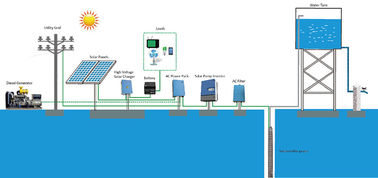 Mehrfacher Ertrag-Solarpumpen-Prüfer 25HP 18.5kw JNTECH MPPT JNP18K5H fournisseur