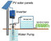 China MPPT 3 Phasen-Solarpumpen-Inverter für Bewässerungs-Trinkwasser-Behandlung exportateur
