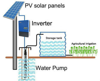 China MPPT 3 Phasen-Solarpumpen-Inverter für Bewässerungs-Trinkwasser-Behandlung distributeur